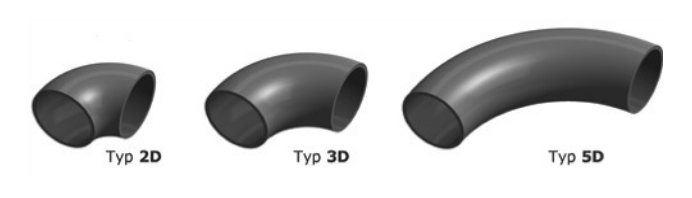 Confronto tra curve tipo 2D, 3D e 5D - raggio di curvatura crescente